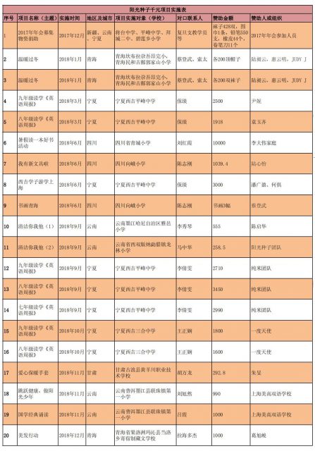 千元计划